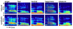 spectrogram showing how similar AI and human voices are